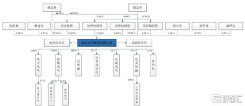 欣靈電氣創(chuàng)業(yè)板IPO擬募資3.92億元，深耕低壓電器主業(yè)布局高低壓電氣賽道